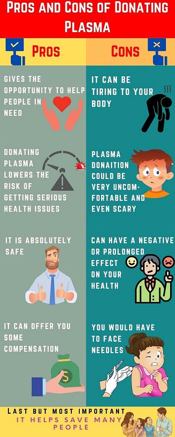 pros and cons of donating plasma