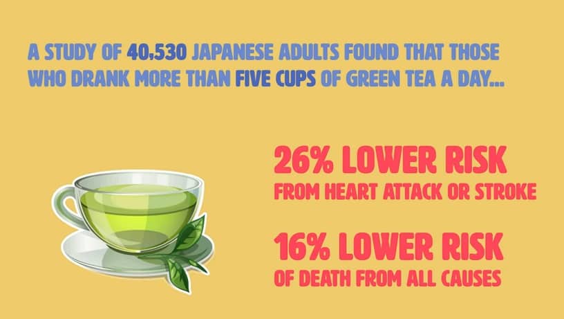 Green Tea Nutrition Facts