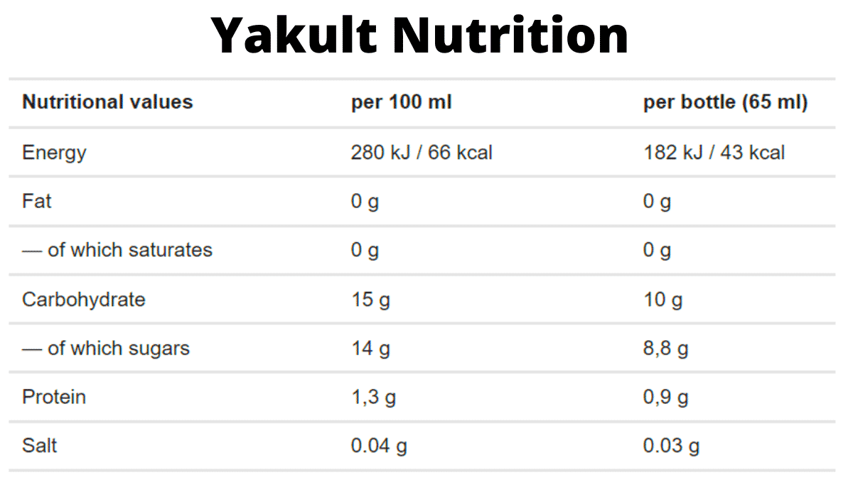 Yakult-Ernährung